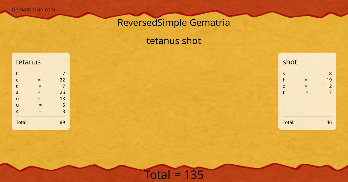 tetanus shot in reversedSimple Gematria